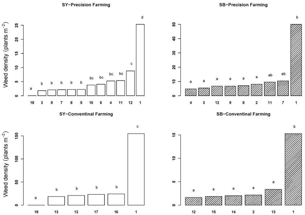 Agronomy 05 00130 g001 1024