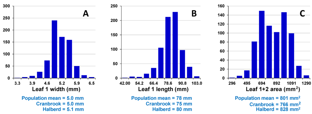 Agronomy 05 00152 g004a 1024