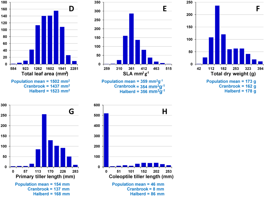 Agronomy 05 00152 g004b 1024