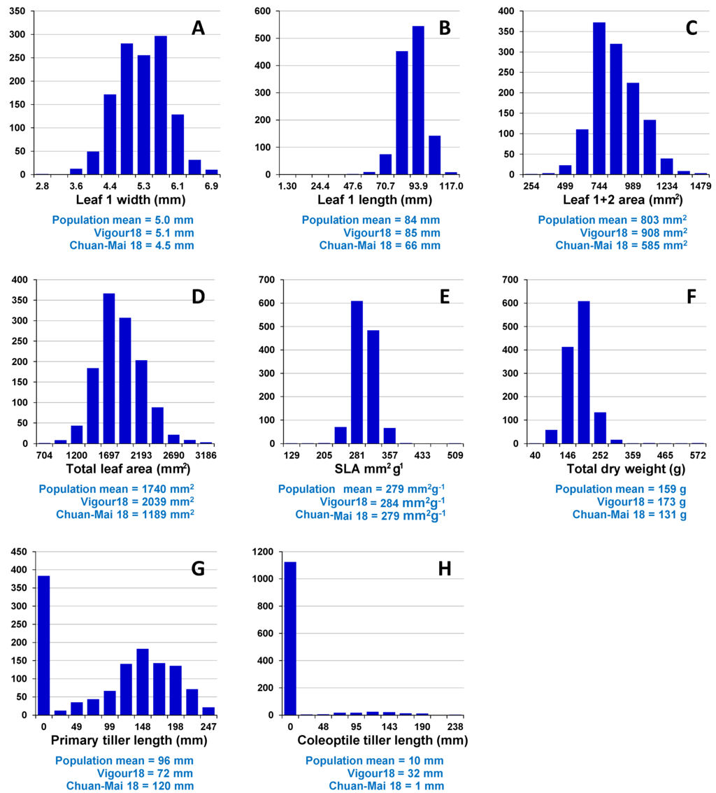 Agronomy 05 00152 g006 1024
