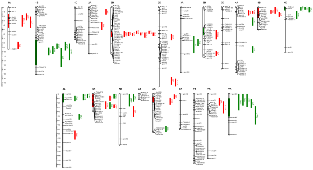 Agronomy 05 00152 g007 1024