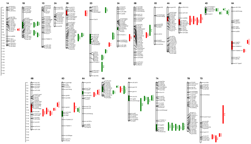 Agronomy 05 00152 g008 1024
