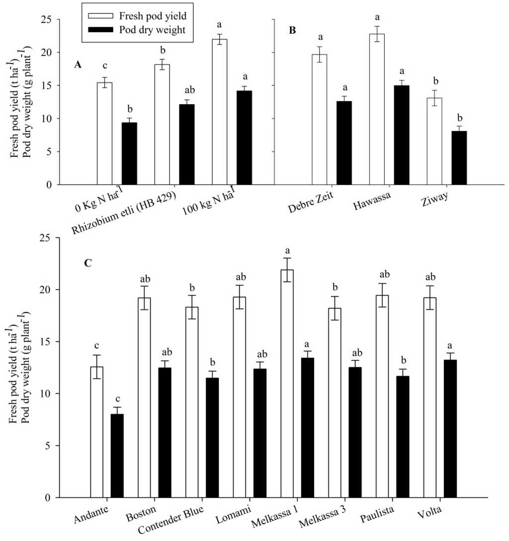 Agronomy 05 00291 g001 1024