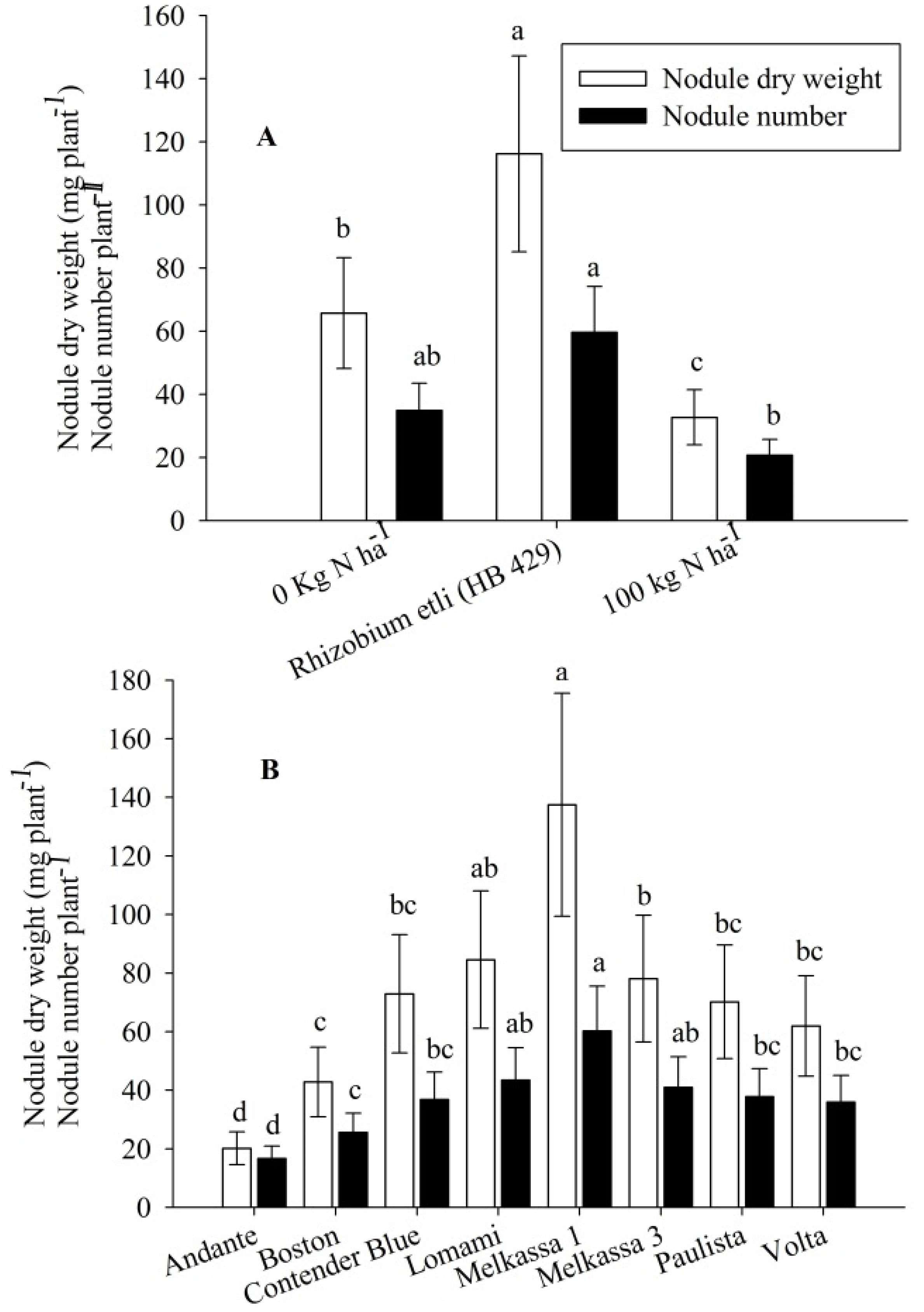 Agronomy 05 00291 g003