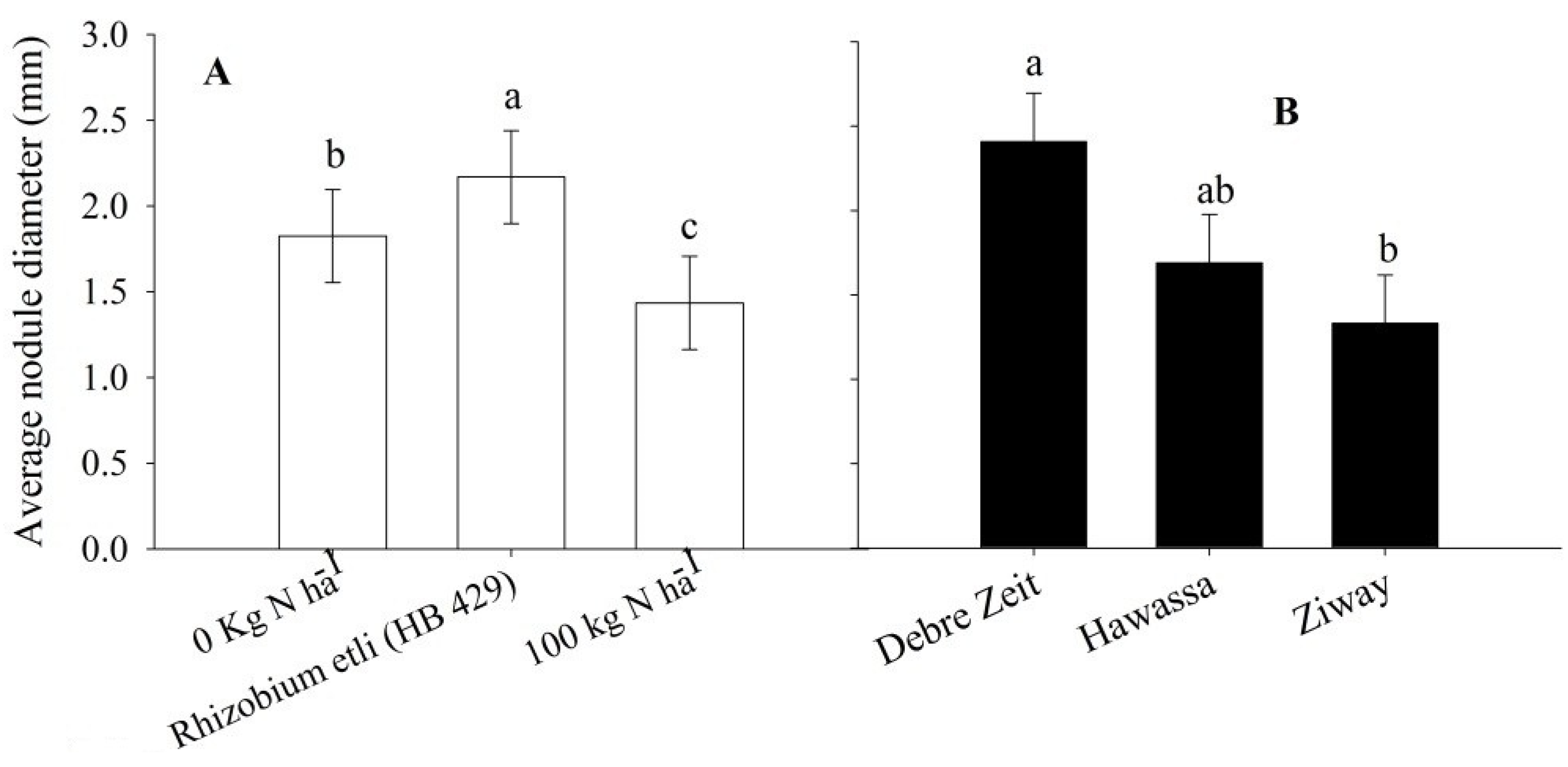 Agronomy 05 00291 g004a