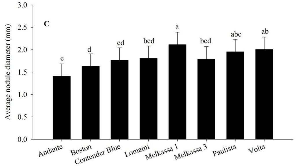 Agronomy 05 00291 g004b 1024
