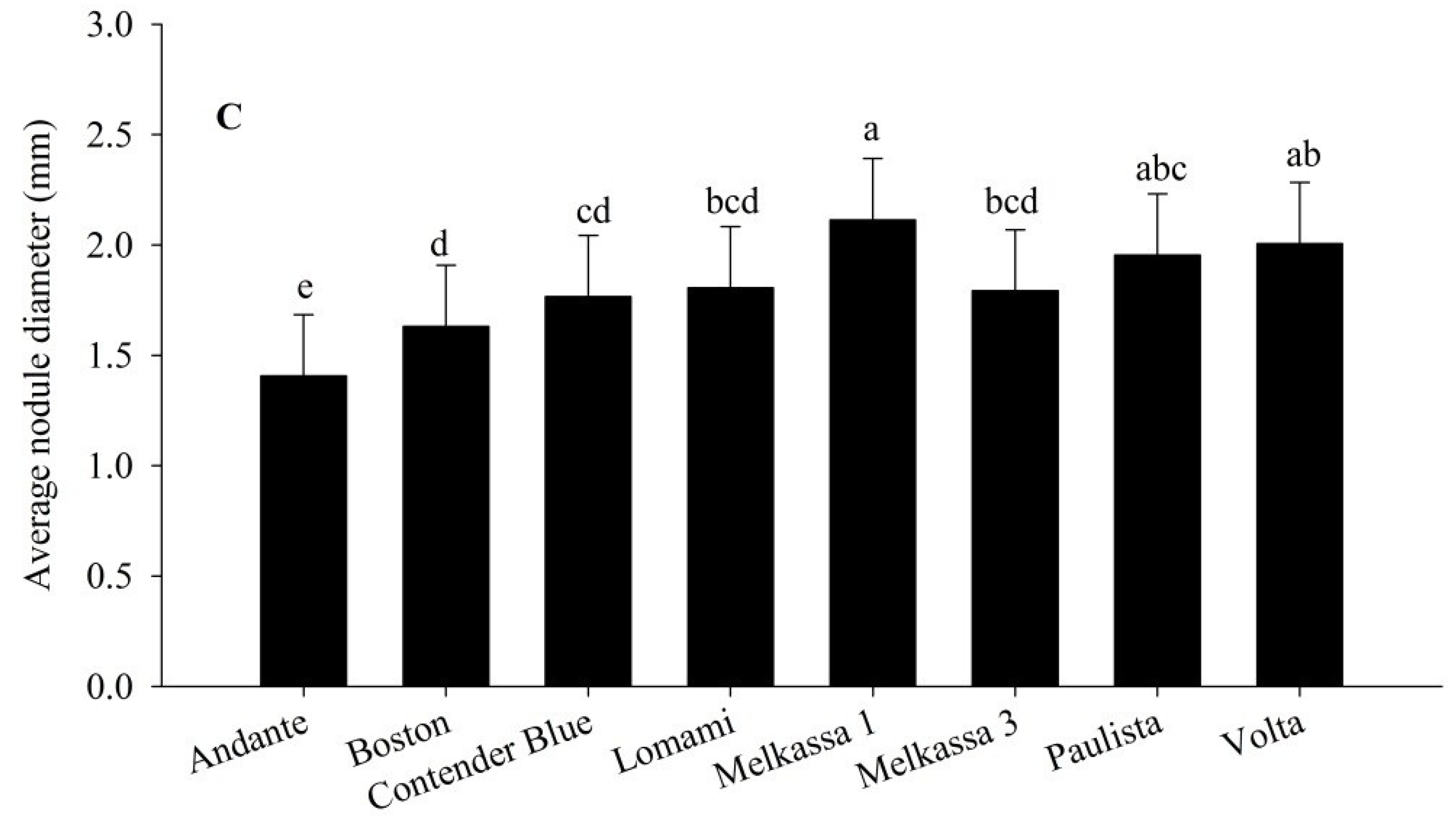 Agronomy 05 00291 g004b