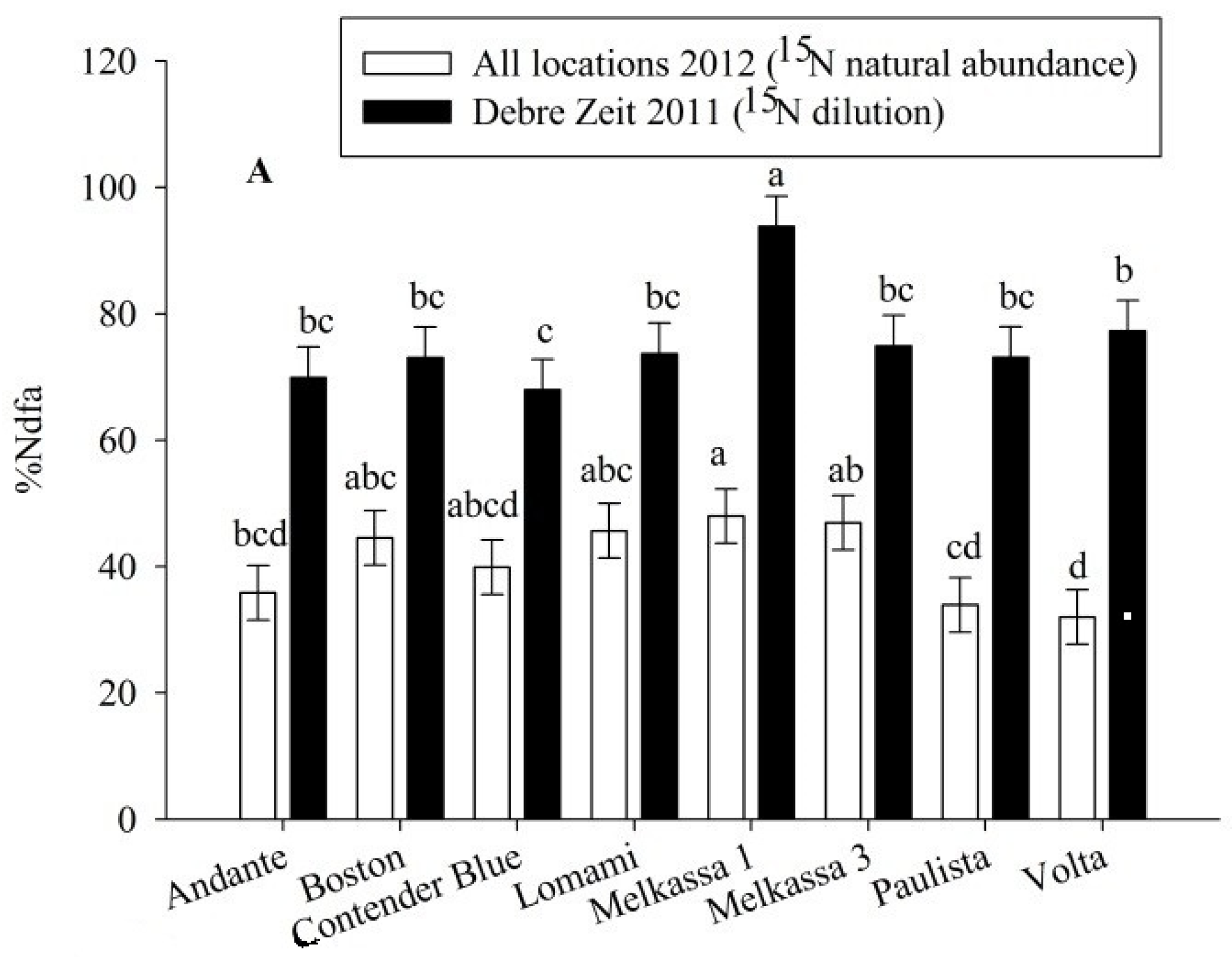 Agronomy 05 00291 g005a