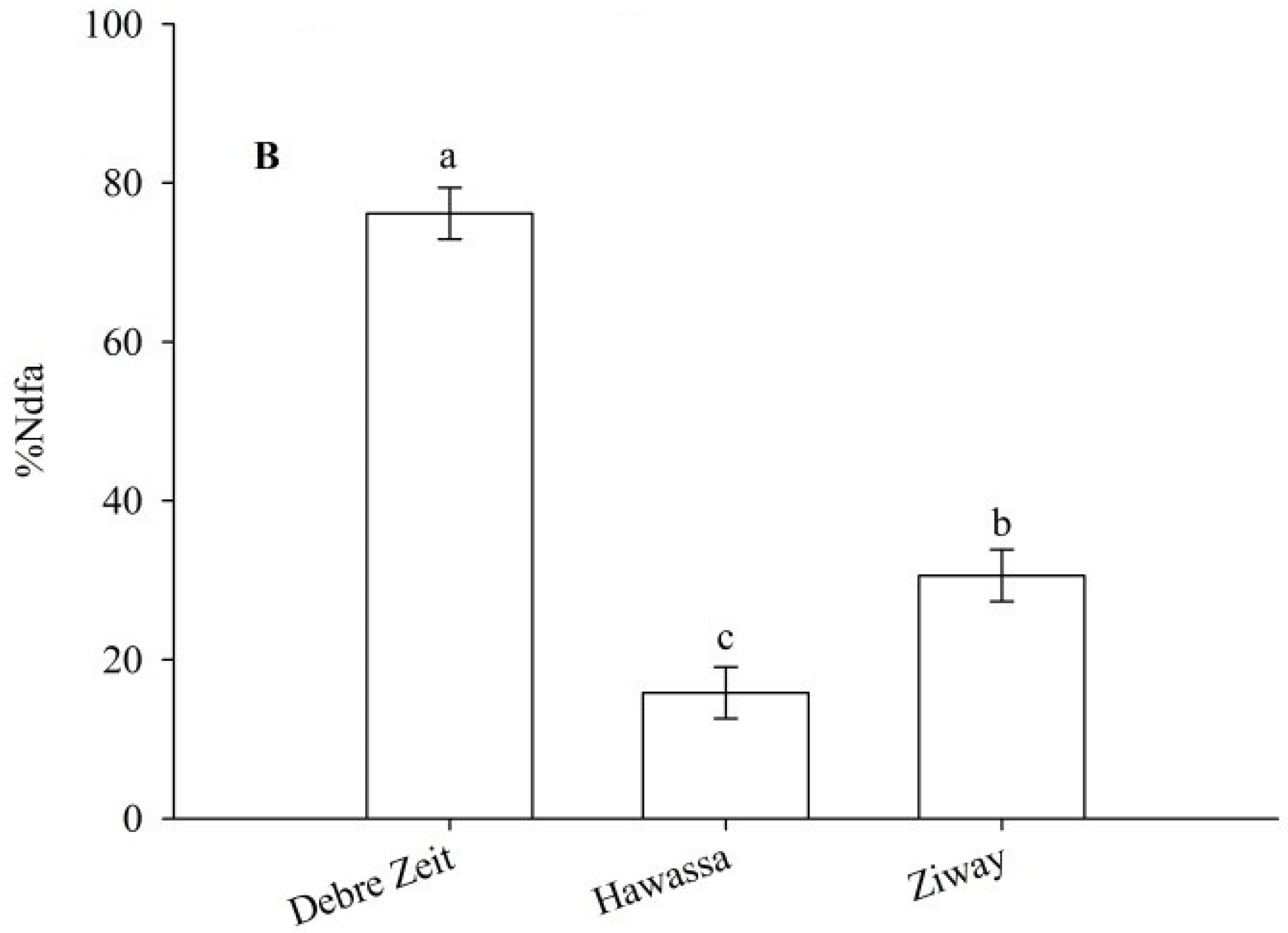 Agronomy 05 00291 g005b