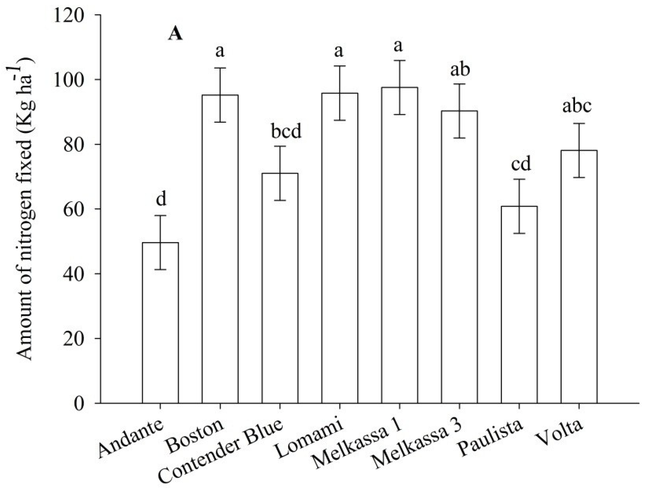 Agronomy 05 00291 g006a