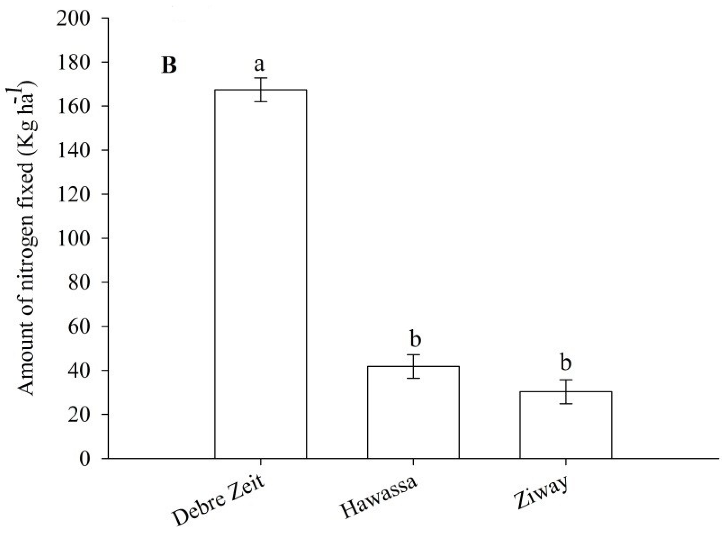 Agronomy 05 00291 g006b