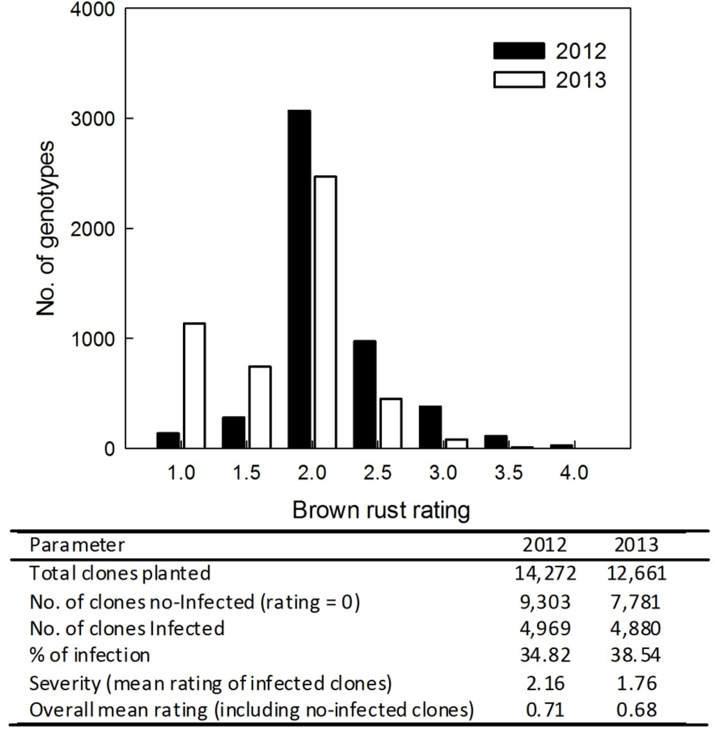 Agronomy 05 00341 g002 1024