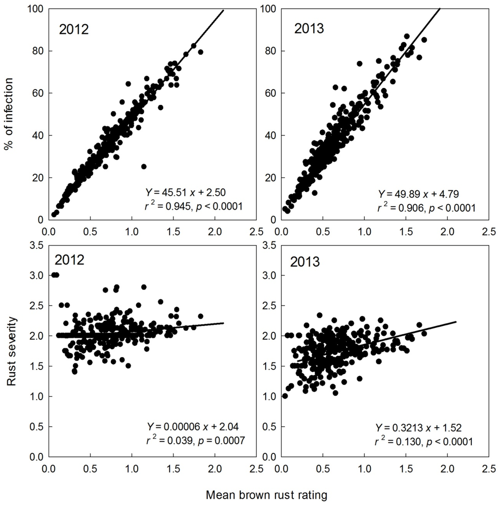 Agronomy 05 00341 g003 1024