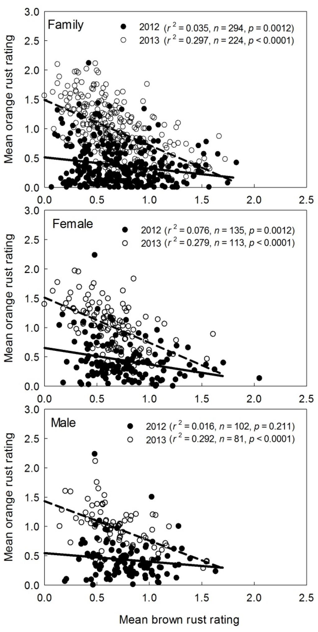 Agronomy 05 00341 g004 1024