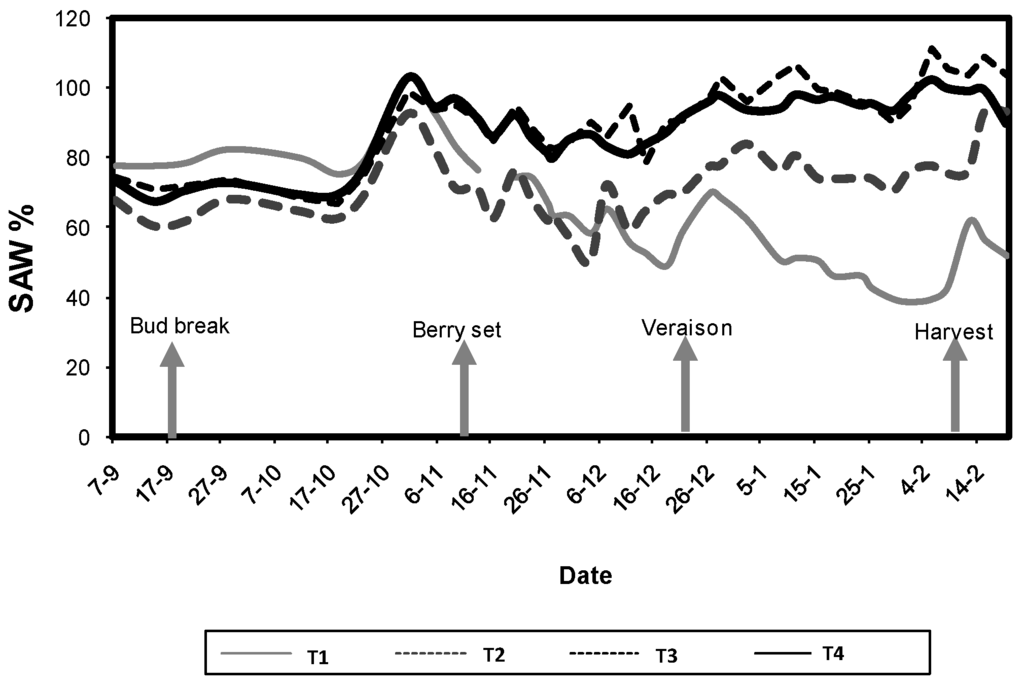 Agronomy 05 00405 g001 1024