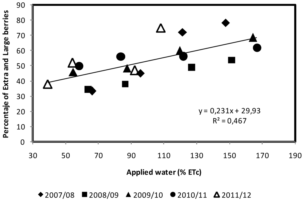 Agronomy 05 00405 g003 1024