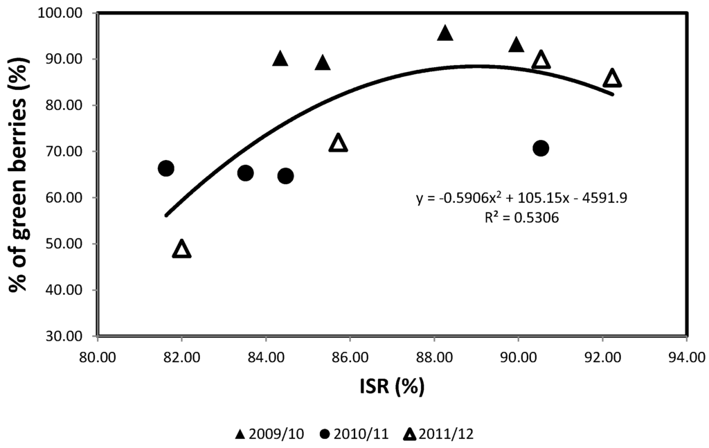 Agronomy 05 00405 g004 1024