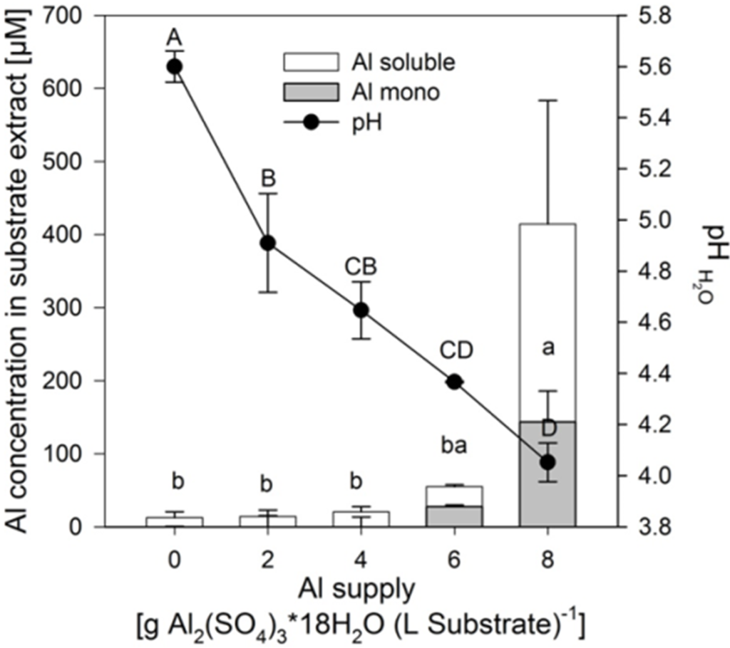 Agronomy 05 00418 g001 1024