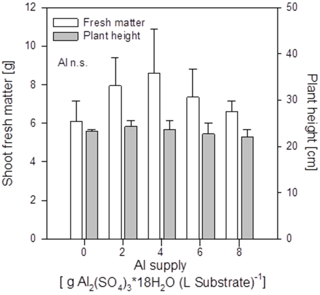 Agronomy 05 00418 g002 1024
