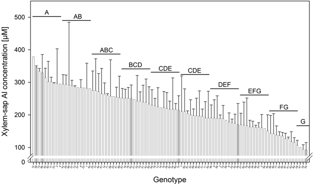Agronomy 05 00418 g004 1024