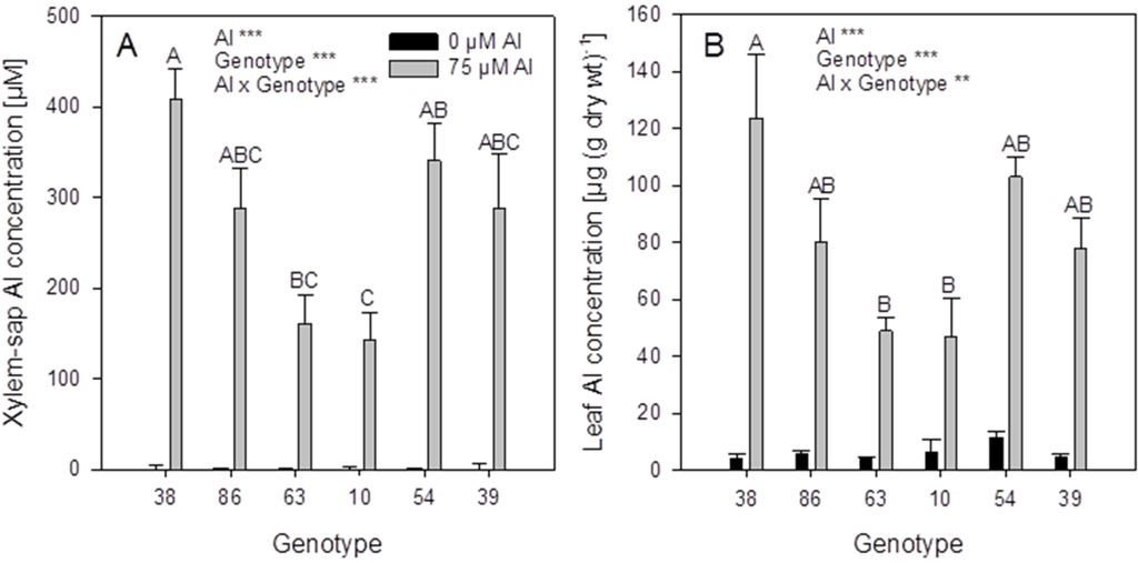 Agronomy 05 00418 g006 1024