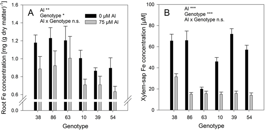 Agronomy 05 00418 g007 1024