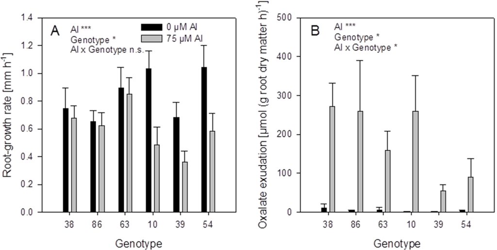 Agronomy 05 00418 g009 1024