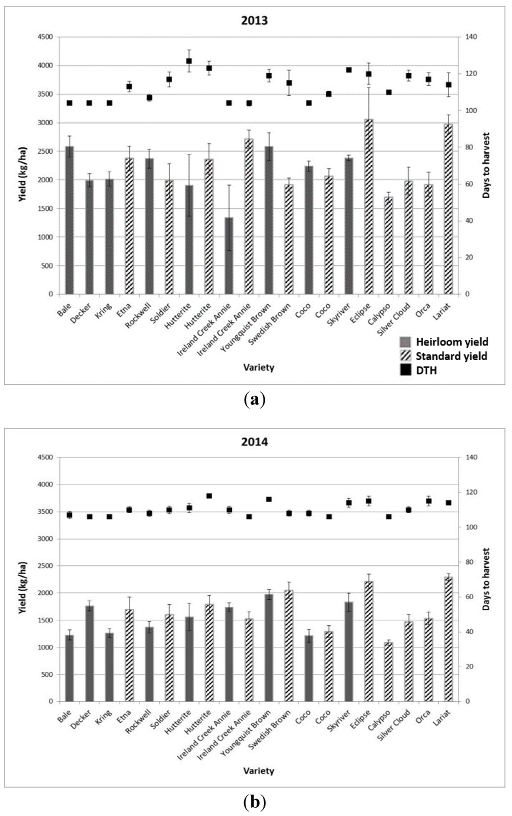 Agronomy 05 00491 g001 1024