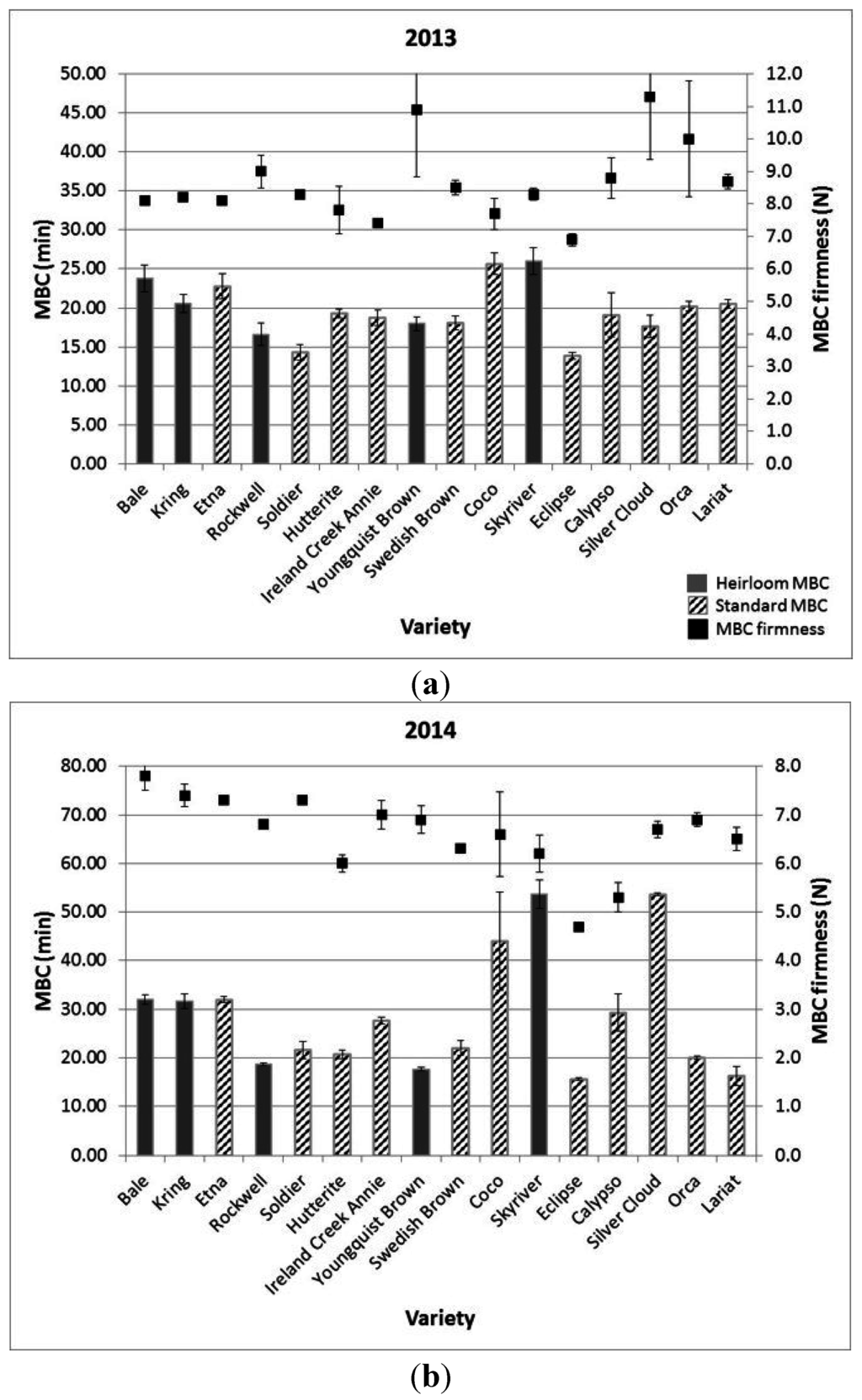 Agronomy 05 00491 g002 1024