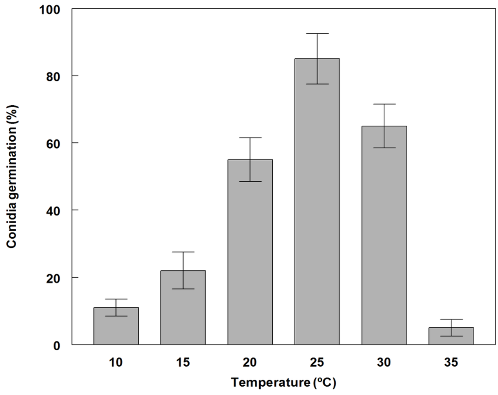 Agronomy 05 00519 g002 1024