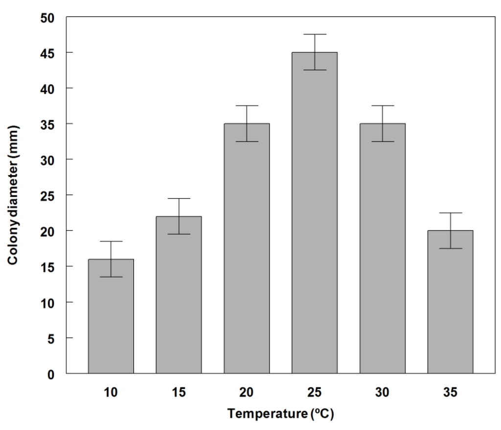 Agronomy 05 00519 g003 1024