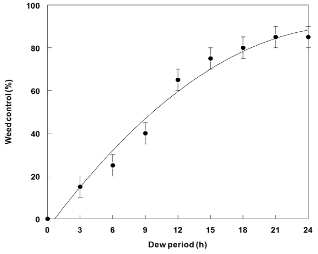 Agronomy 05 00519 g004 1024