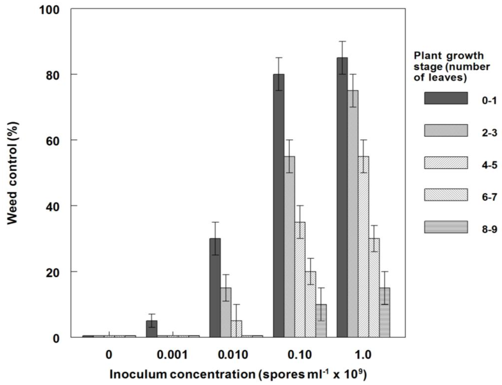 Agronomy 05 00519 g006 1024
