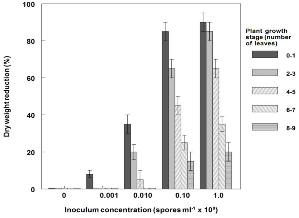 Agronomy 05 00519 g007 1024