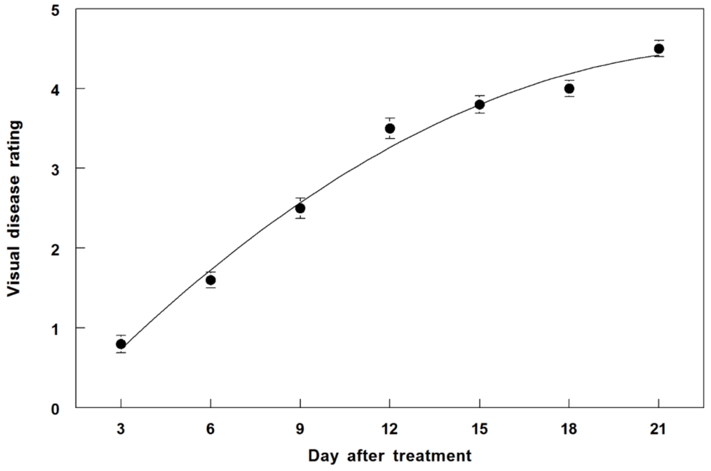 Agronomy 05 00519 g008 1024
