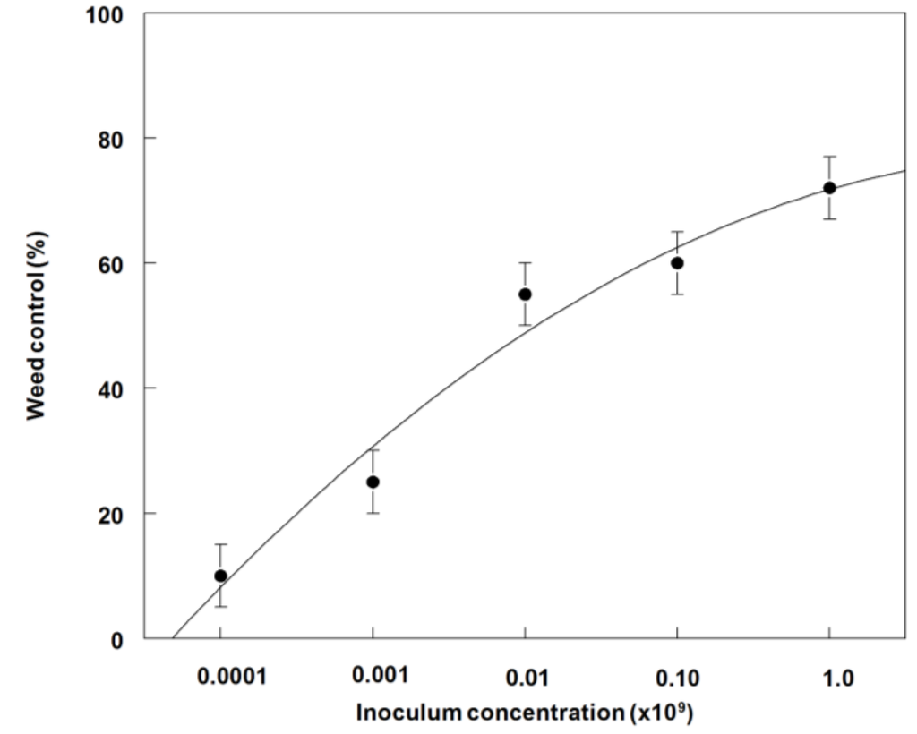 Agronomy 05 00519 g009 1024