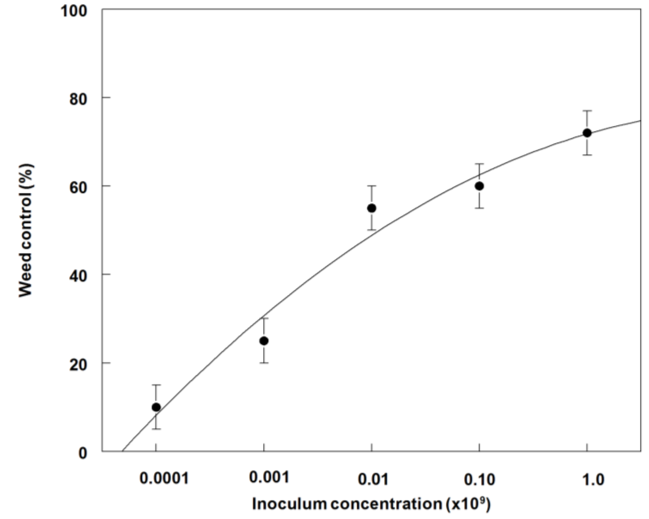 Agronomy 05 00519 g009