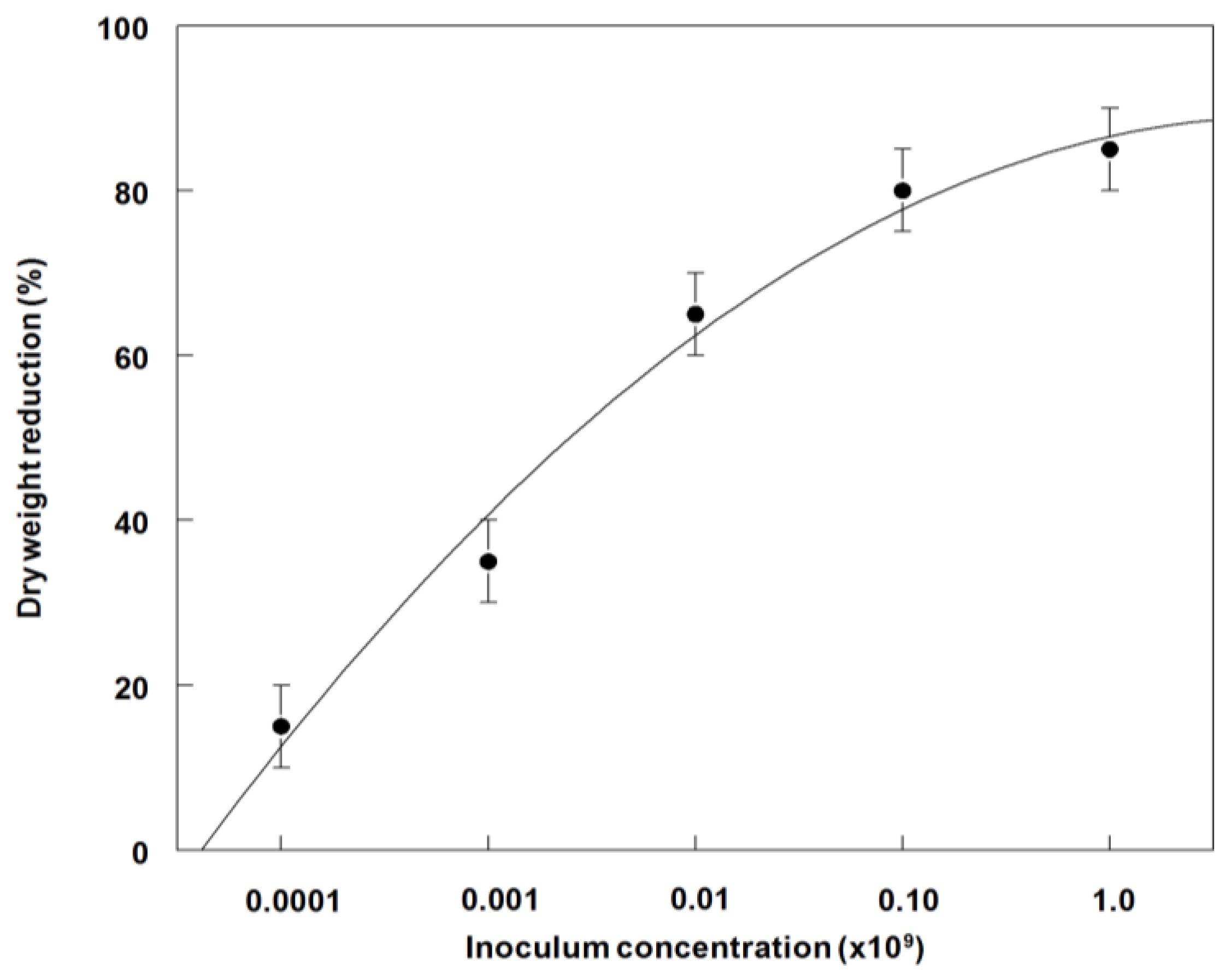 Agronomy 05 00519 g010