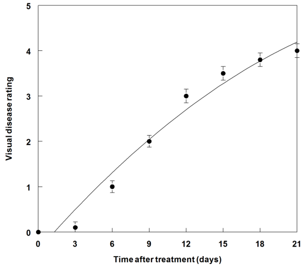 Agronomy 05 00519 g011 1024
