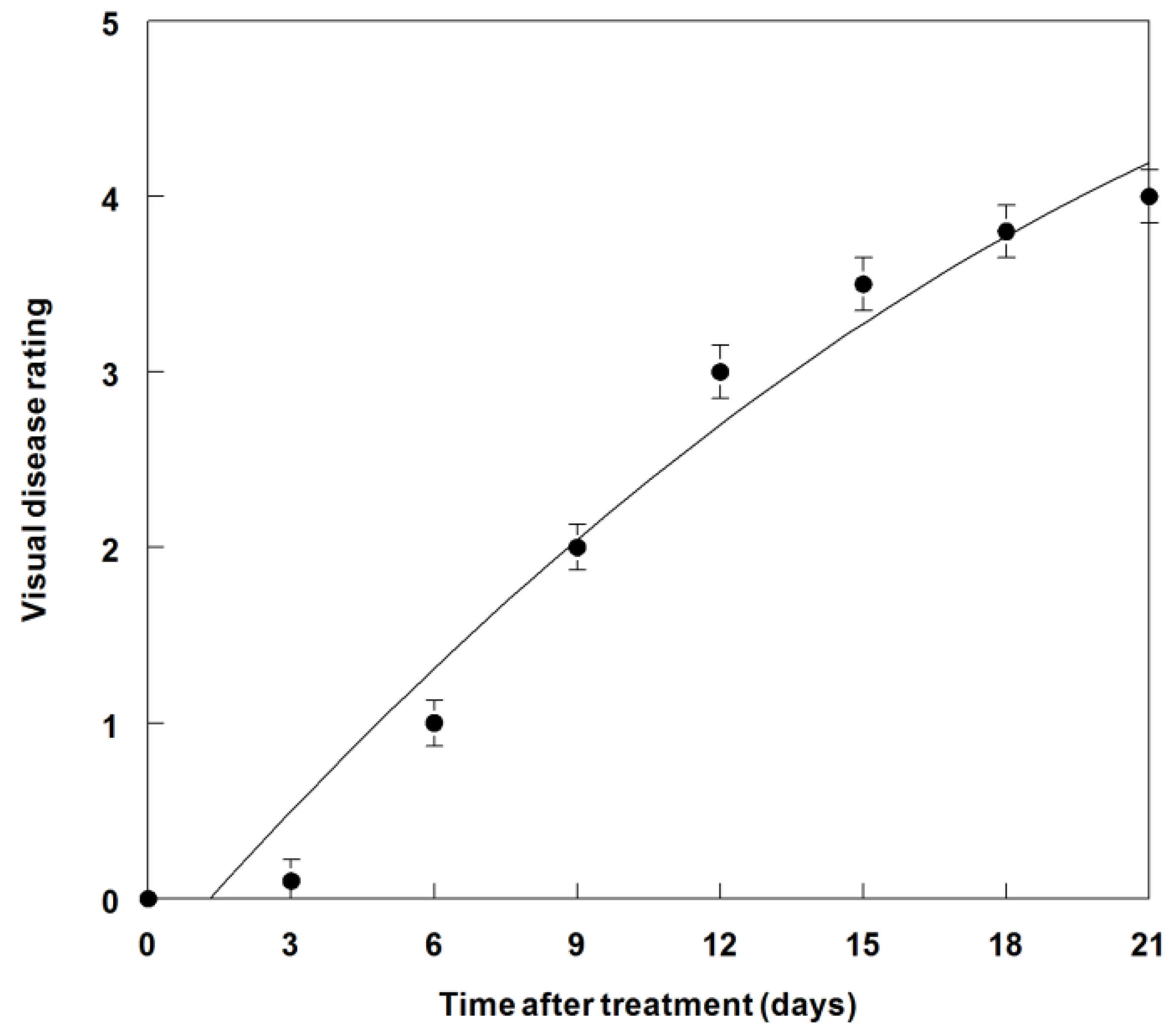 Agronomy 05 00519 g011