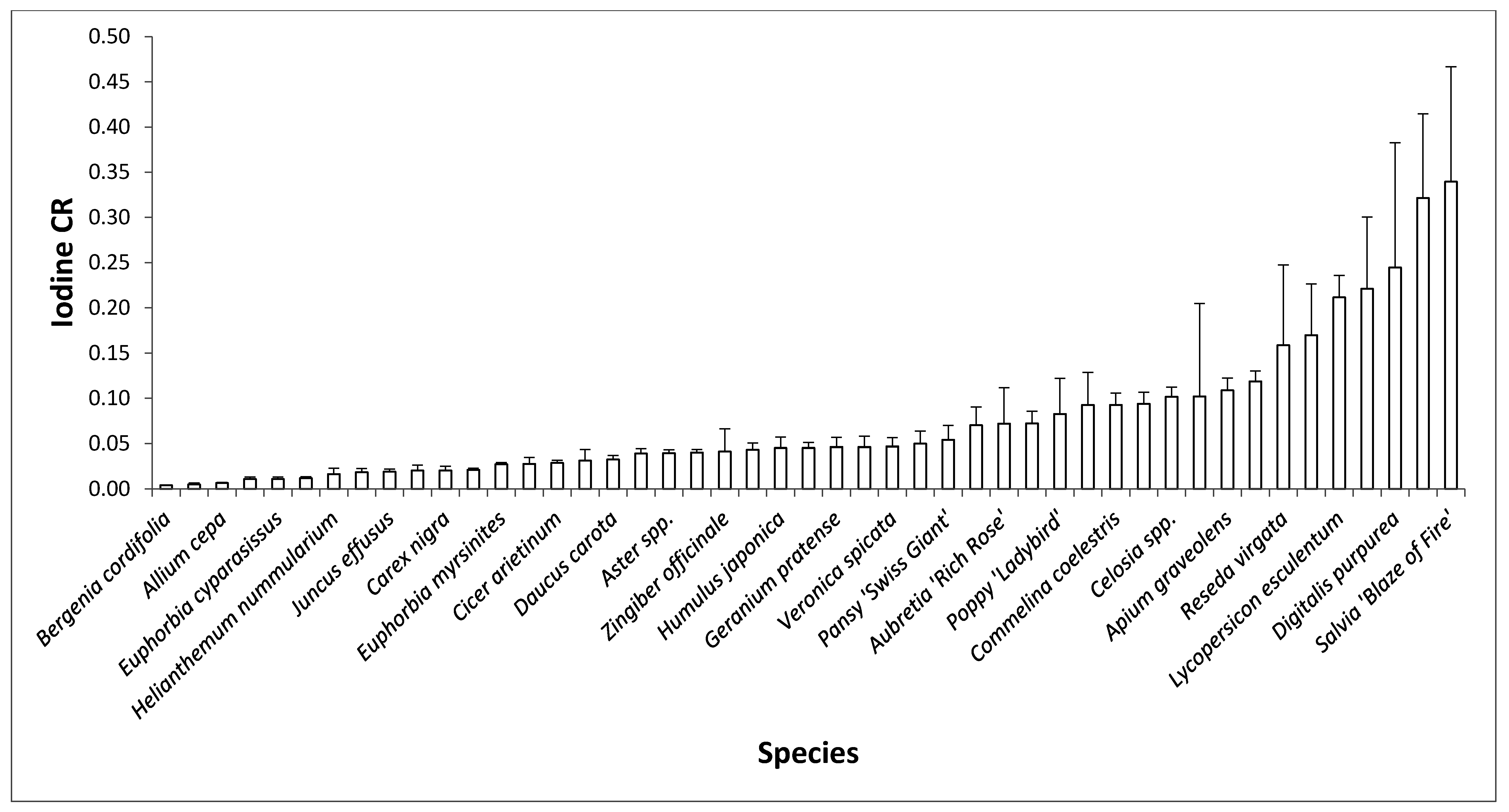 Agronomy 05 00537 g001