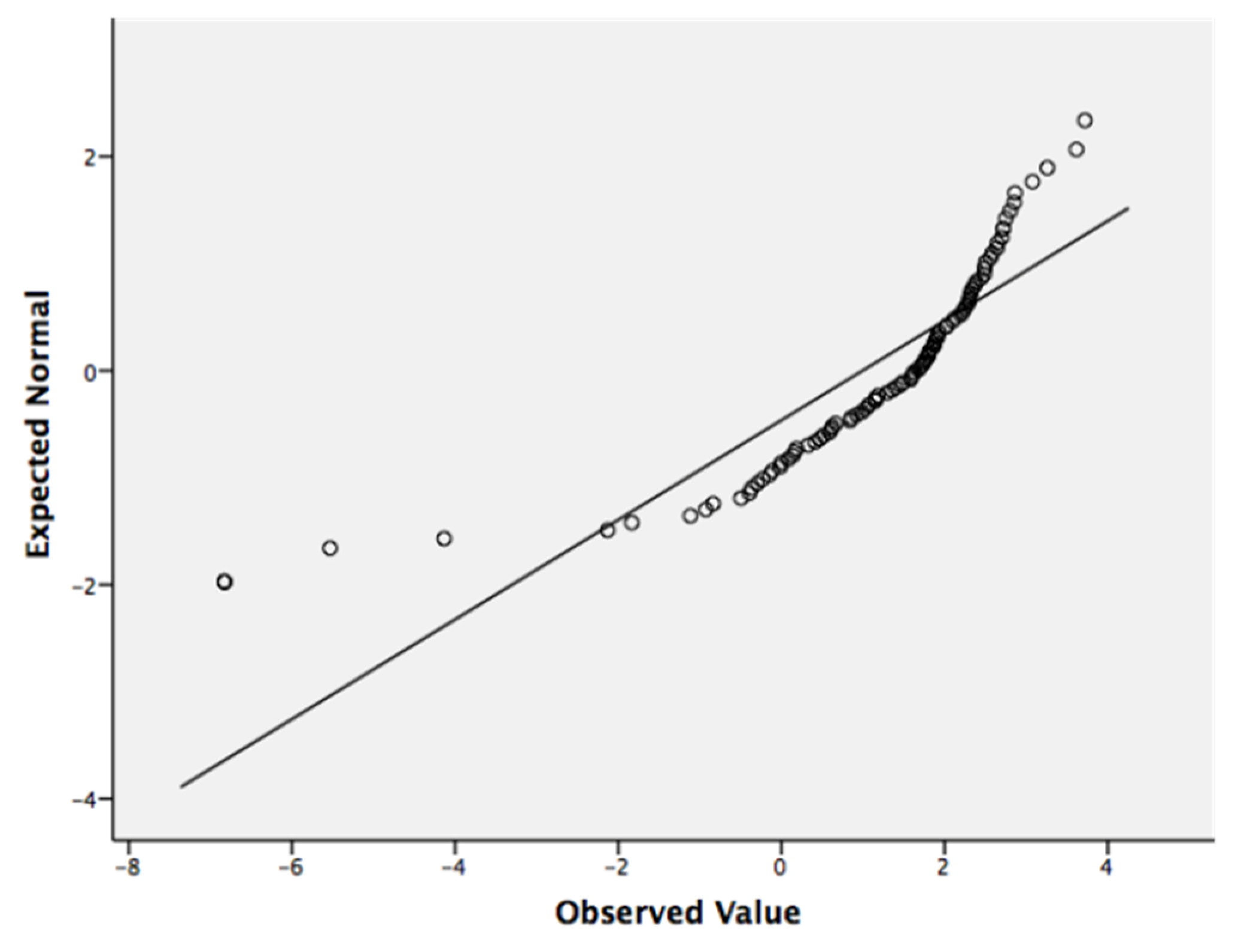 Agronomy 05 00537 g002