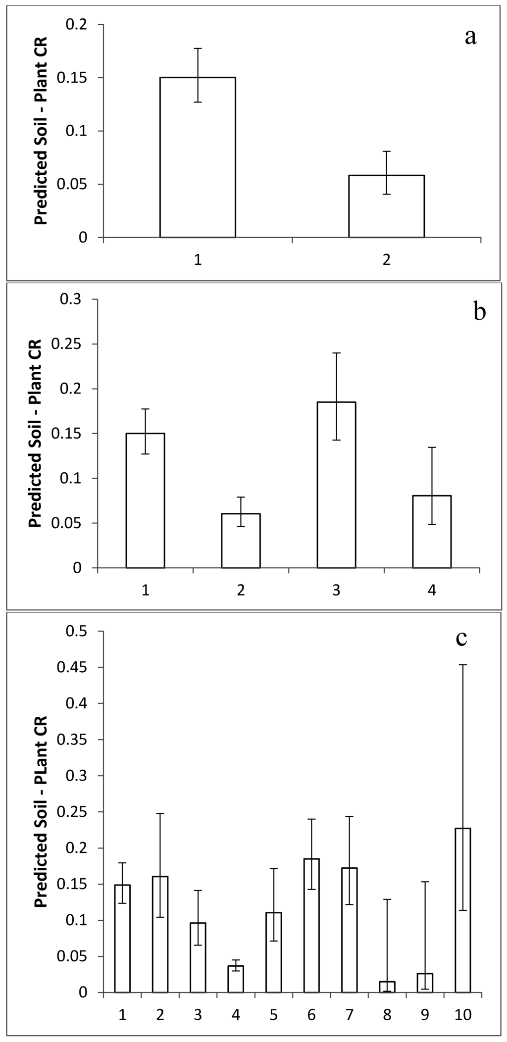 Agronomy 05 00537 g003 1024