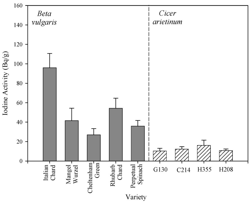 Agronomy 05 00537 g004 1024