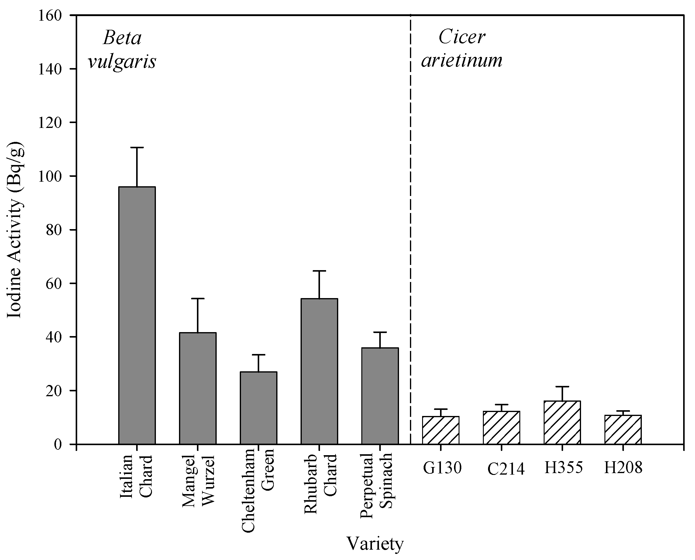 Agronomy 05 00537 g004