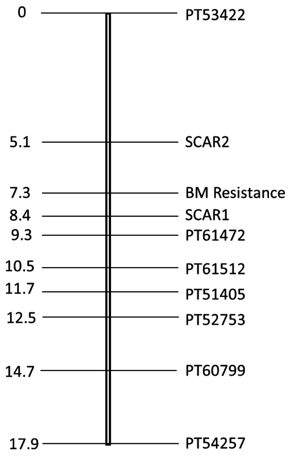 Agronomy 05 00555 g002 1024
