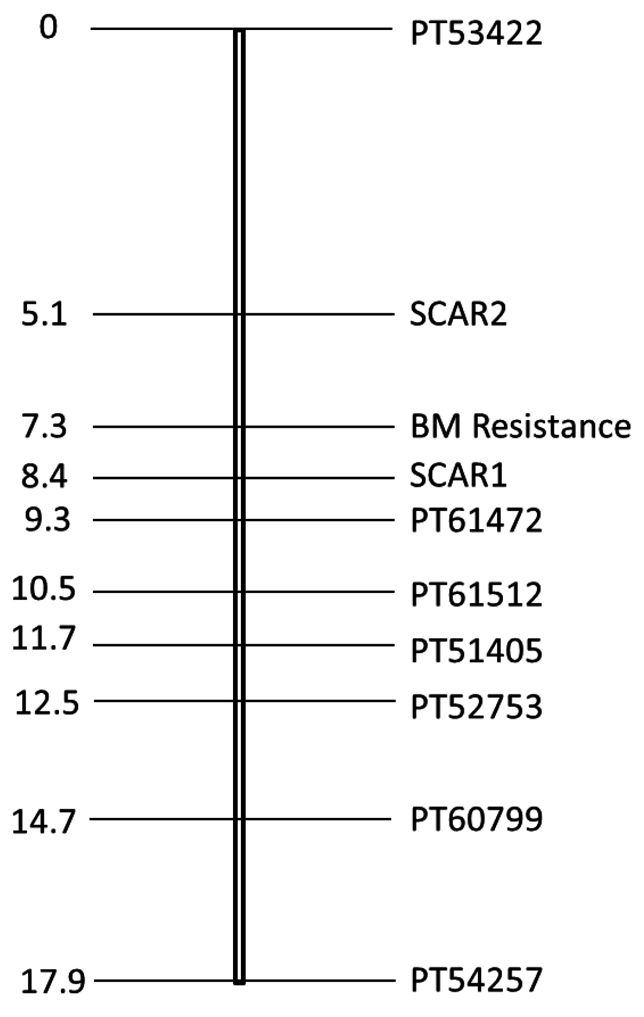 Agronomy 05 00555 g002