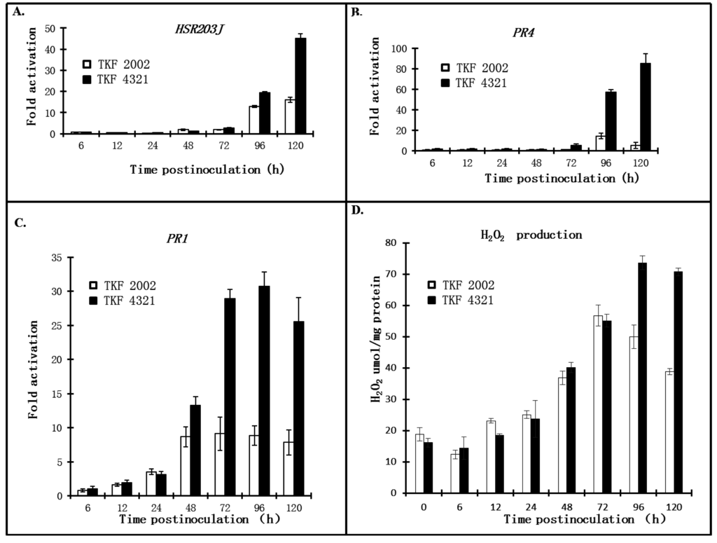 Agronomy 05 00555 g003 1024