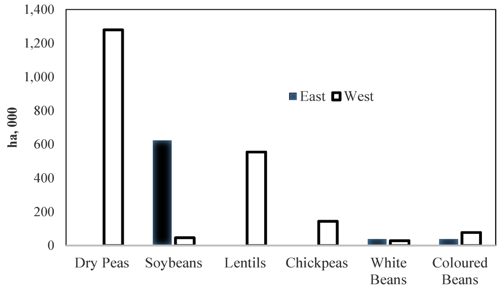 Agronomy 05 00569 g001 1024