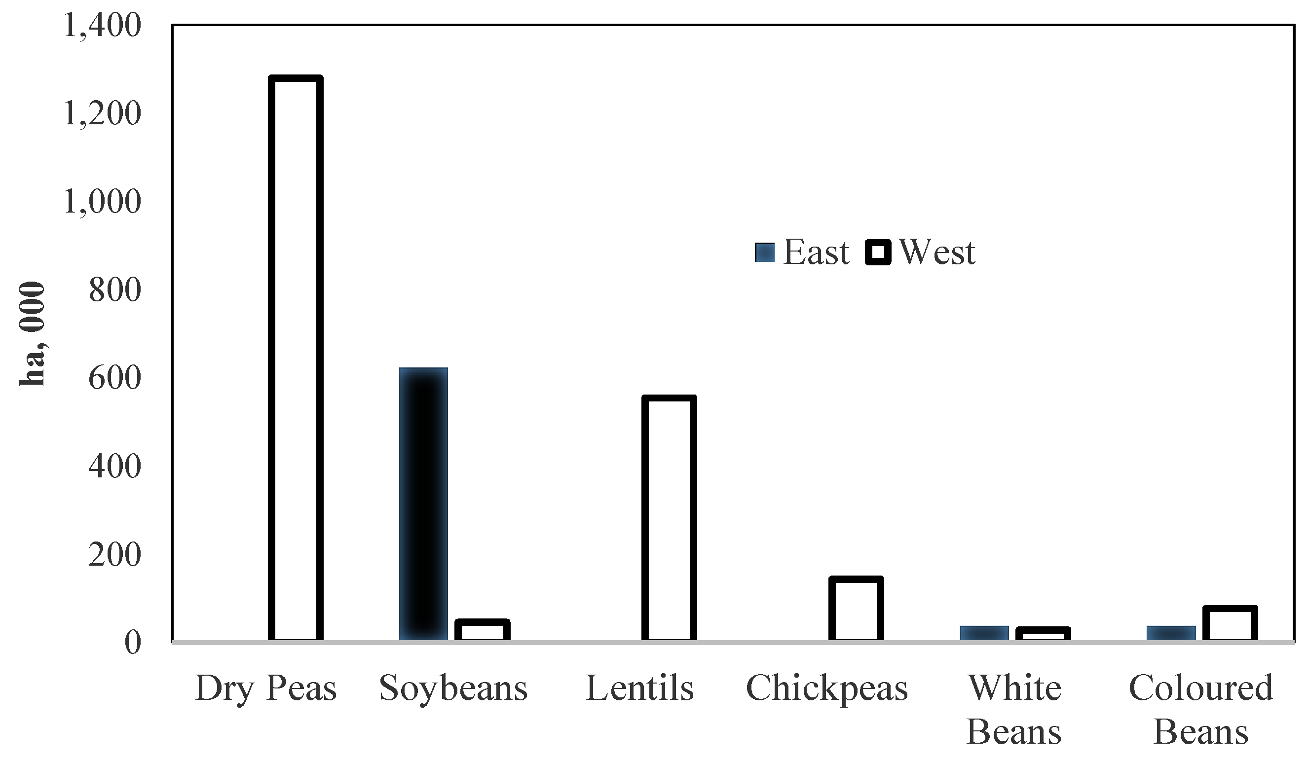 Agronomy 05 00569 g001
